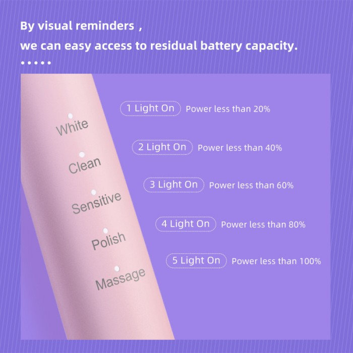 High-end adult sonic electric toothbrush, IPX7 waterproof, two-color optional (Type-C charging)